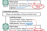 Analysis of LLM’s “Spurious” Correct Answers Using Evidence Information of Multi-hop QA Datasets