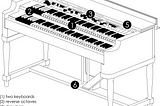 Design and realization of organ MIDI controller