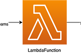 DynamoDB Streams to ElasticSearch using Lambda (My Aws Stories)