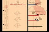 Ideology Direction : ทิศทางการเมืองจากการเลือกตั้งที่วุ่นวายในทวีปเอเชีย