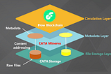 CATA Era 1.0: For NFT! [CATA Network Spotlight Part 3]