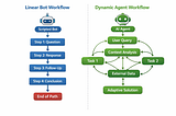 Beyond Automation: How Agentic AI Is Redefining Work