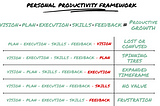 5 Critical Elements That Generate Meaningful Progress