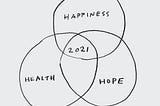 2021 — Happiness, Health, Hope