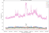 Wikipedia Web Traffic Time Series Forecasting- Part 1