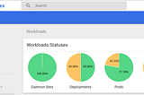 How to expose Kubernetes Dashboard through Nginx Ingress Controller with custom SSL Certificate