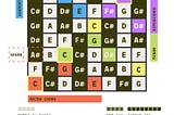 Ableton Push 2 Notes and Chords in Chromatic Mode with Basic Structure of the Song in Bars [intro, verse, pre, chorus, bridge, outro].