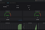 Spark Monitoring with Graphite & Telegraf