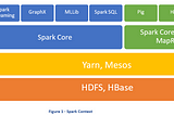 A n00bs guide to Apache Spark