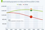 Declining Dragons, Expanding Elephants, Digital Nomads and DAOs