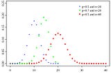 Explaining The Double-Slit Experiment With the Roll of Dice and Coin Flips (Second Rough Draft) by…