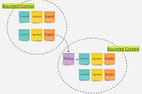 Event Storming — The Storm That Cleans Up The Mess!