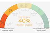 MarketRaker AI Launches Enhanced Prediction Models with Improved Performance