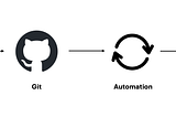 GitOps for Frontend: Treating Your UI Like Infrastructure