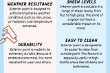 Difference Between exterior and Inside Paint