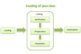 Class Loader — JVM