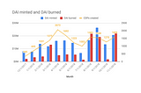 DeFi and reliable money: stablecoins