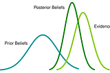 Statistics — Bayesian or Frequentist