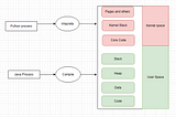 What exactly happens when you new() an object