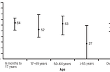 What does vaccine efficacy tell us?
