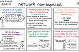 Container Internals Series Part 2: Network Namespace