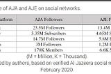 Engagement as an emerging value on the television channel Aljazeera