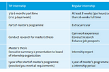 Exploring Internship Options at Maastricht University: TIP vs. Extracurricular Internships