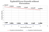 1906–07 Typhoid Mary Predictive Modeling