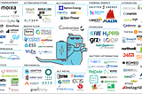 Energy Storage Batteries Lithium Ion Startup Company Map Ecosystem Efficiency Management Hydrogen Fuel Cells