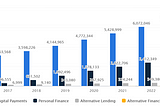 Are Digital payment solutions being the starting point of the digital revolution in financial…