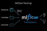 Getting Started with MLflow