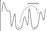 Towards Resilience: “Quickly” Re-optimizing Large-scale Problems