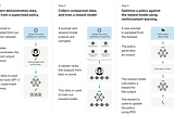 ChatGPT : What, why and what’s next ?