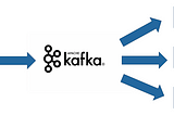 Apache Kafka On-Prem Setup