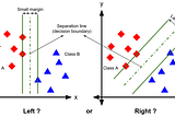 Support Vector Machine: Classification