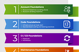 DevOps Foundations