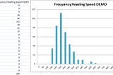 Average reading speed and memory capacity. Interesting statistics.