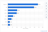 Restrictive Freedom with Open Source Licensing