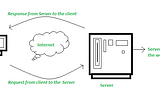 Web Hizmetleri (Web Services) - Http Durum Kodları (Http Status Code)