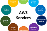 Core Services of AWS
