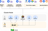 Remplacer MetalLB par Cilium BGP pour la mise en œuvre d’un équilibreur de charge dans Kubernetes …