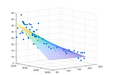 Recursive Least Squares