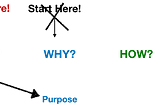 The continuous WHO — Before you Start with WHY