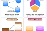 Top 10 Database Scaling Techniques Every Senior Developer Should