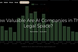 How Valuable Are AI Companies in The Legal Space? — Legalcomplex