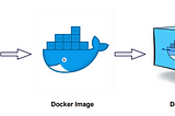 Dockerizing Your Node.js Application