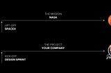 Comparison SpaceX vs Design Sprints