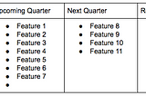 The Intersection Shape (∩) Of Product Roadmaps