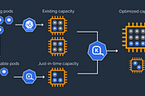 Karpenter: The Secret Sauce to Drastically Reduce AWS EKS Bills.