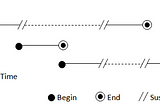 Multithread Concurrency Parallel proqramlaşdırma